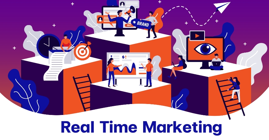 Real Time Marketing คืออะไร ? by seo-winner.com